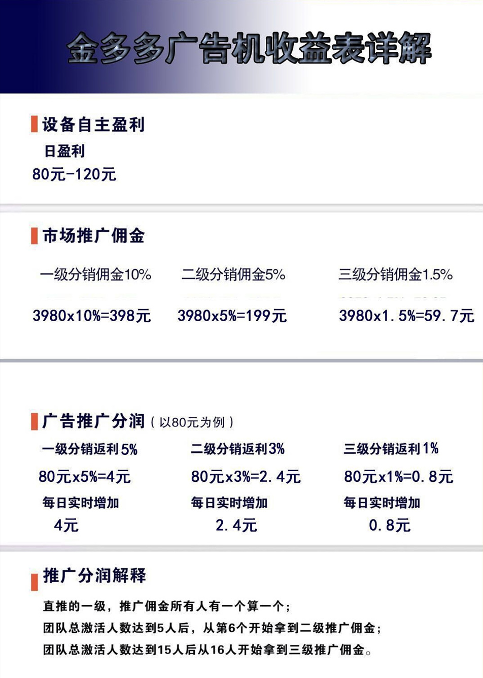 【金多多广告机】自动阅读广告挂机赚钱系统源码[Thinkphp内核]   带有安装说明