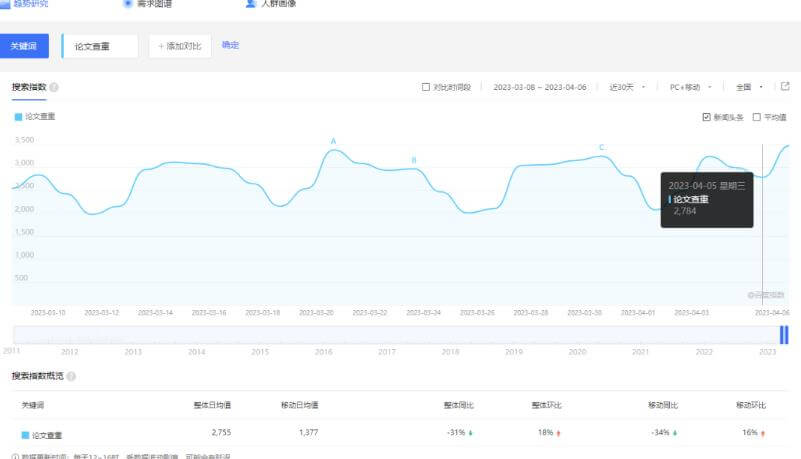 刚需市场“论文查重”副业思路，掌握方法轻松月入过万，玩法无私分享给你