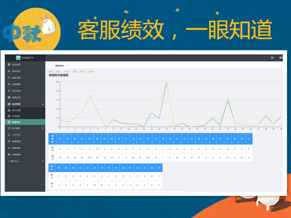 【公众号+小程序】全网智能客服平台V5.3.0完整安装包+消息授权插件+小程序前端