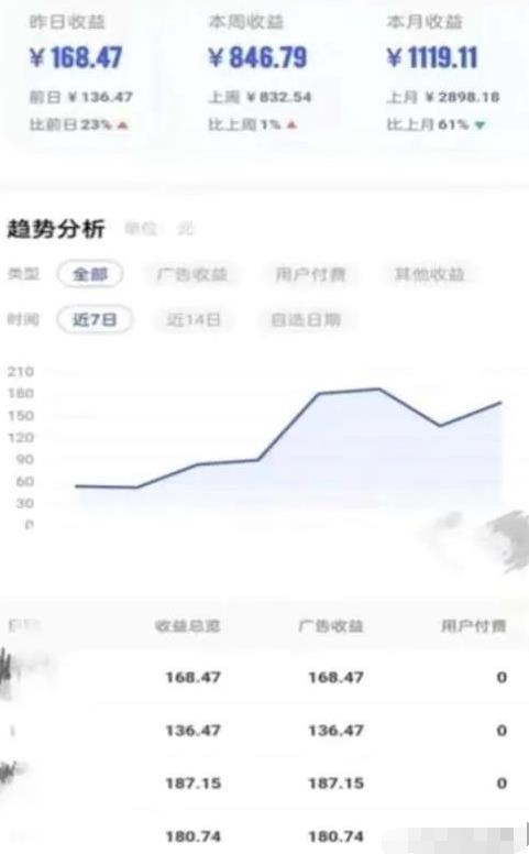 靠AI自动生成视频撸自媒体收益，月入5000+