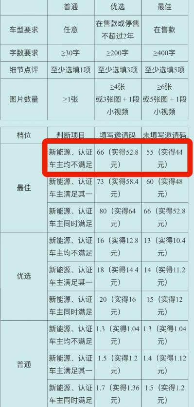 拆解利用chatgpt，赚百度有驾52.8元红包