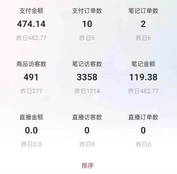 船长小红书图文带货项目，副业或者全职在家做都可以，月入2万＋超级红利