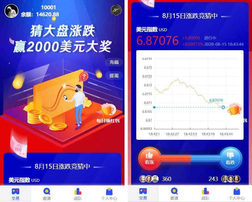 USDT指数涨跌最新二开币圈万盈财经源码/UI超漂亮/K线正常/完美控制