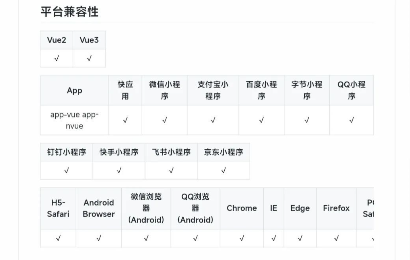 QQ截图20230207151954