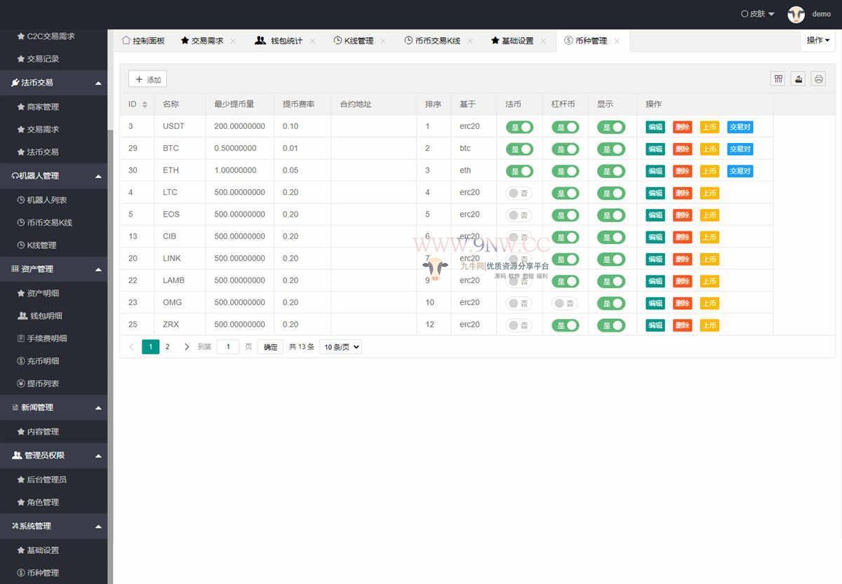 价值4万的「优化版」数字资产交易所源码｜币币交易｜C2C交易｜交易机器人｜撮合交易｜合约交易