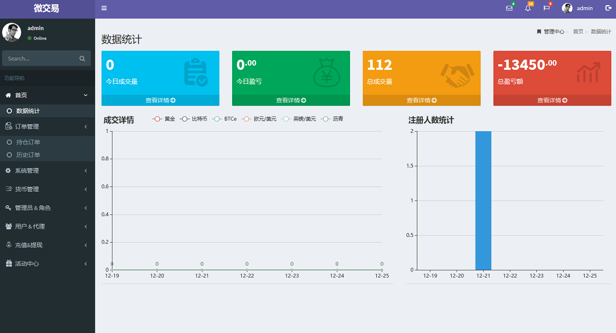 【微交易微盘】最新修复版币圈区块链系统源码运营版+完整视频安装教程等