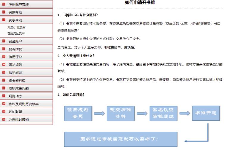 二手图书项目变现思路：利用信息差一单赚100+！