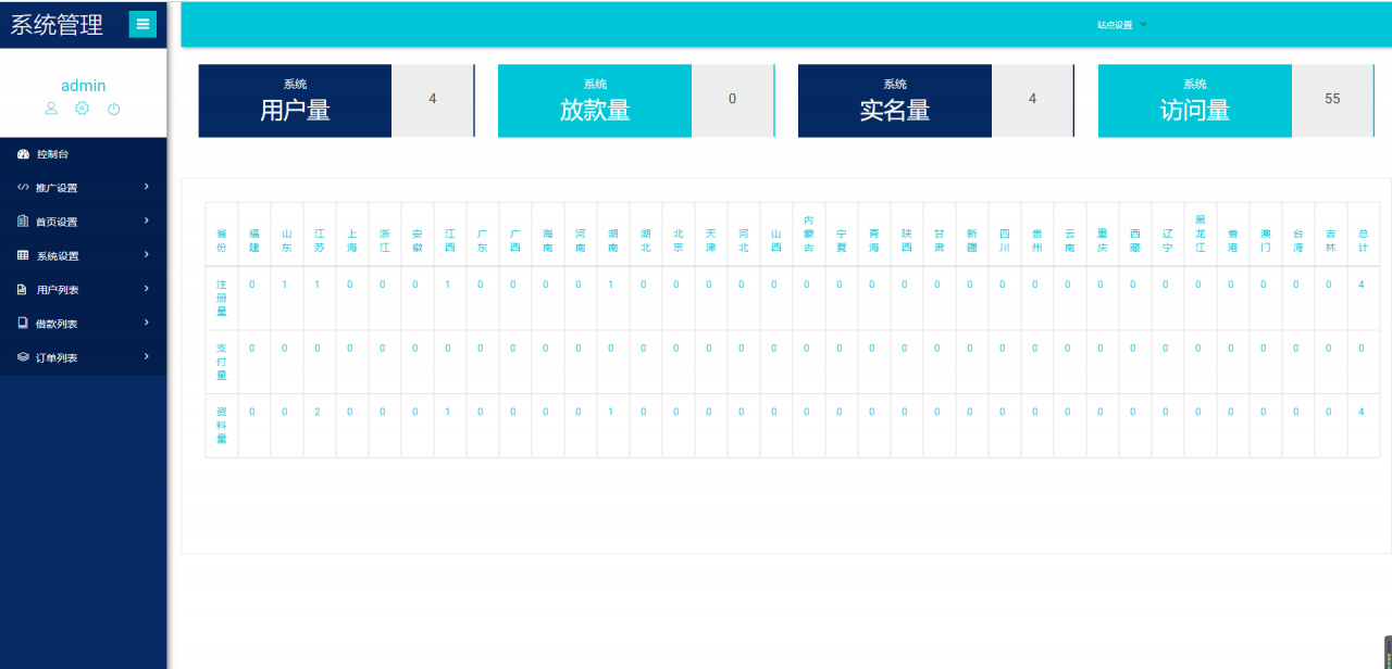 【P2P借贷网贷源码】贷款源码一套UI红色非常漂亮的借款借贷网袋程序系统源码[ThinkPHP内核]